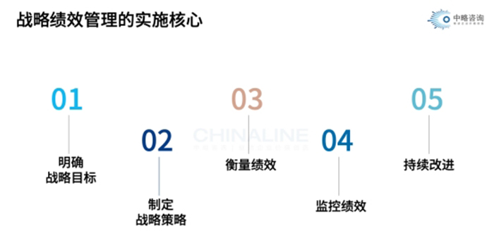 戰略績效管理的關鍵環節